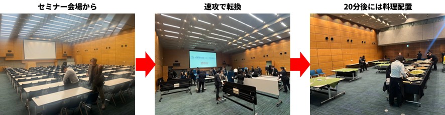 転換